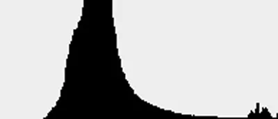 Image of a histogram