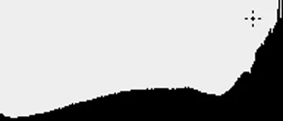Image of a histogram
