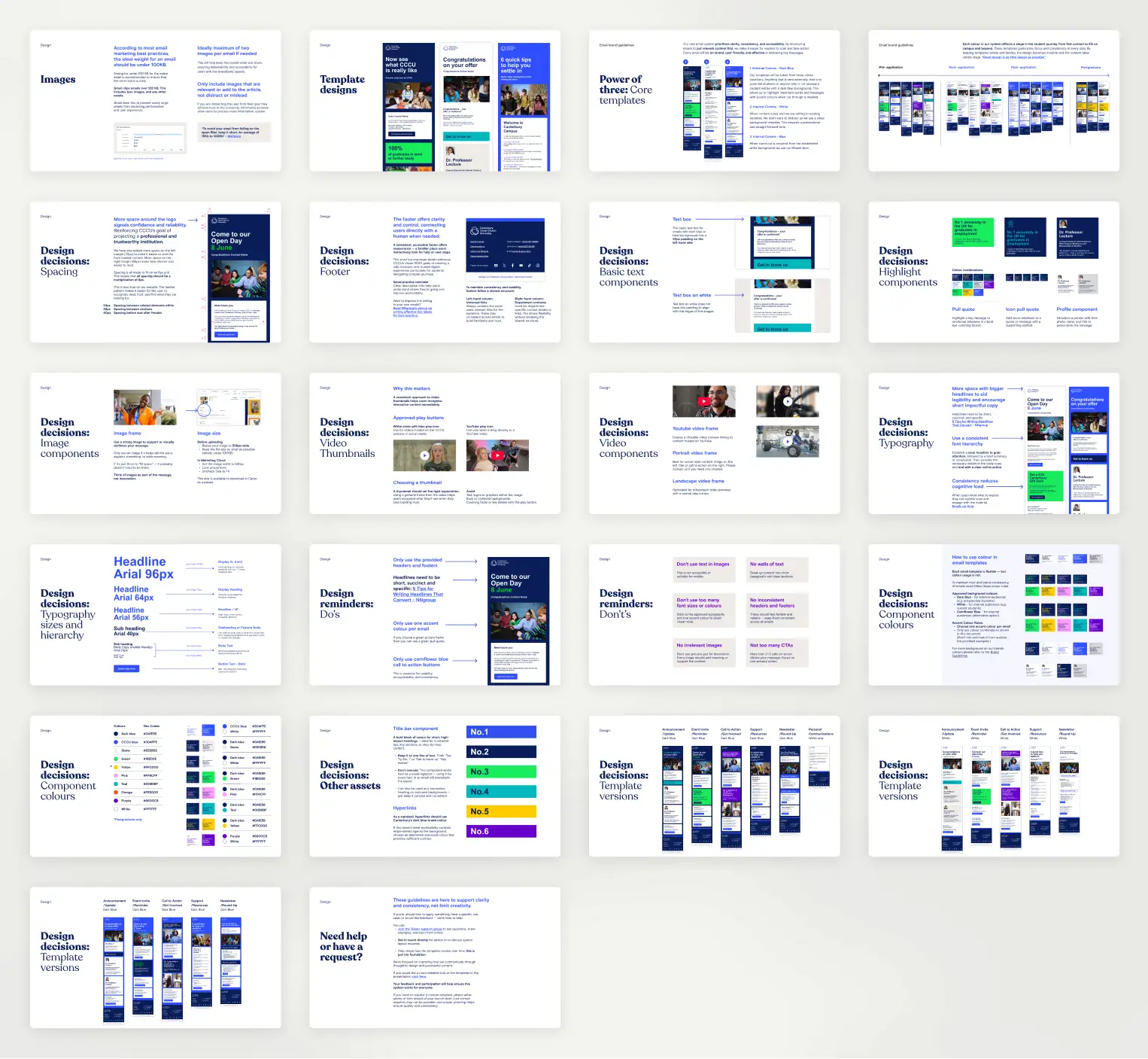 A comprehensive set of email design guidelines displayed in multiple slides covering topics such as image weight limits, template designs, core templates, spacing, footer, text components, highlight components, image and video thumbnails, typography, reminders on do's and don'ts, component colors, other assets like title bars and hyperlinks, and template versions. The slides use a white background with blue and black text, showing example layouts and design elements for professional email marketing.
