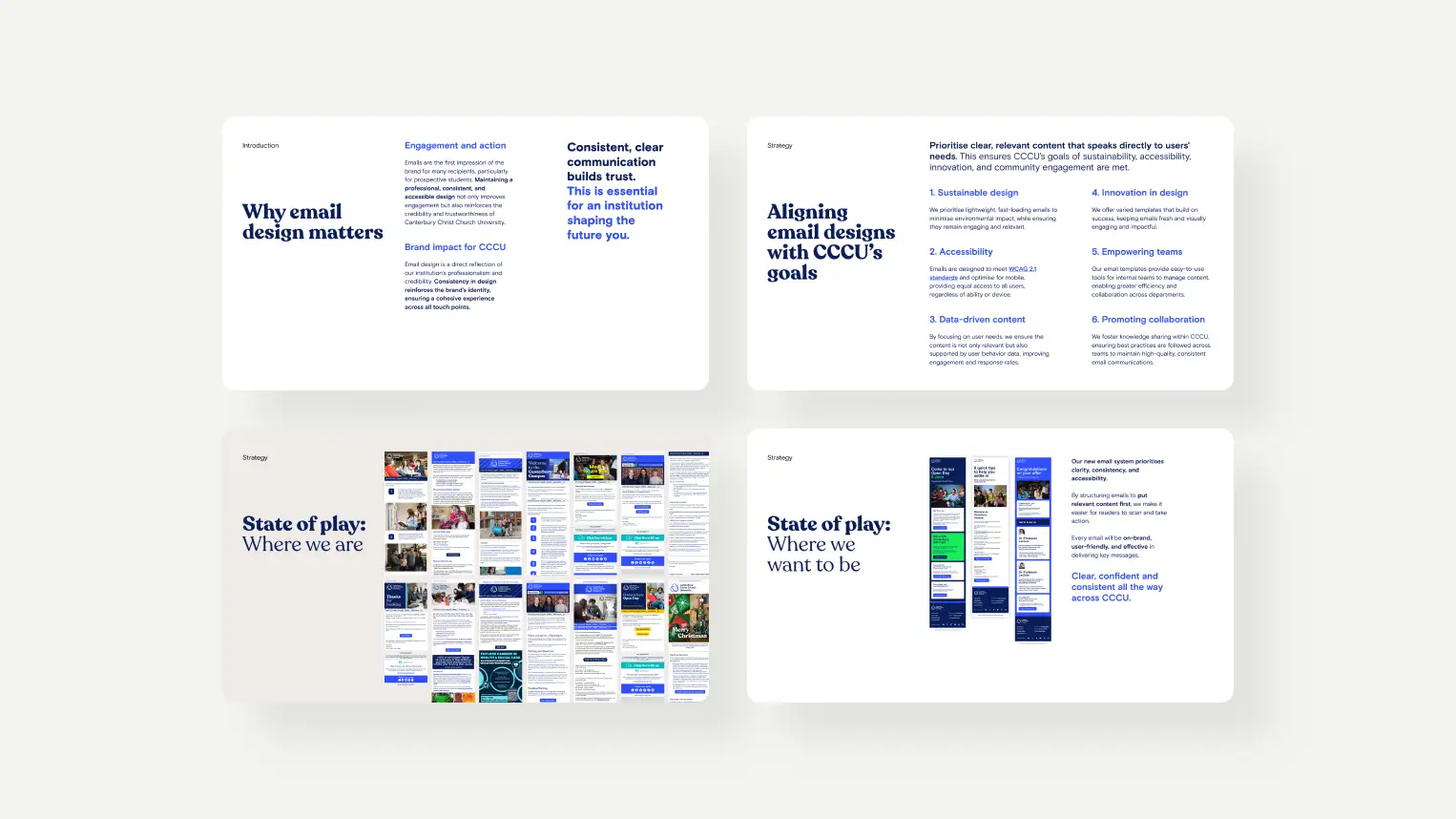 Four-panel layout discussing email design importance, goals, current state, and future goals for CCCU emails. Top left panel titled 'Why email design matters' highlights engagement, brand impact, and clear communication. Top right panel titled 'Aligning email designs with CCCU’s goals' lists six principles: sustainable design, accessibility, data-driven content, innovation in design, empowering teams, and promoting collaboration. Bottom left panel titled 'State of play: Where we are' shows various inconsistent email designs. Bottom right panel titled 'State of play: Where we want to be' shows streamlined, consistent email templates and emphasizes clarity, consistency, accessibility, and user-friendly, on-brand emails.