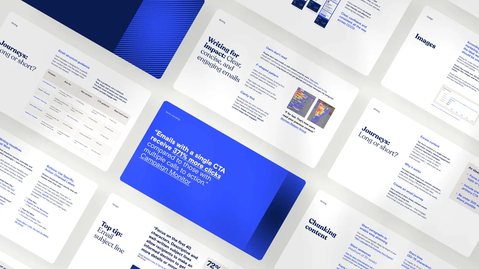 A collection of email guideline cards laid out in a scattered arrangement, featuring tips on writing clear, concise emails, using specific call-to-action labels, creating email journeys, and structuring content with chunking. Central card highlights a quote in white text on blue background: 'Emails with a single CTA receive 371% more clicks compared to those with multiple calls to action.'