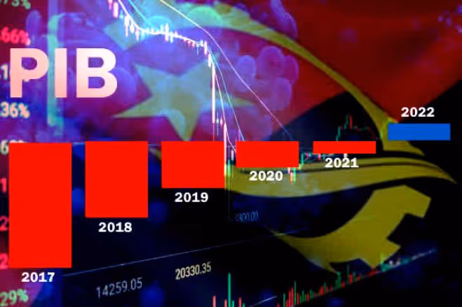 PIB angolano poderá crescer 4% ainda este ano