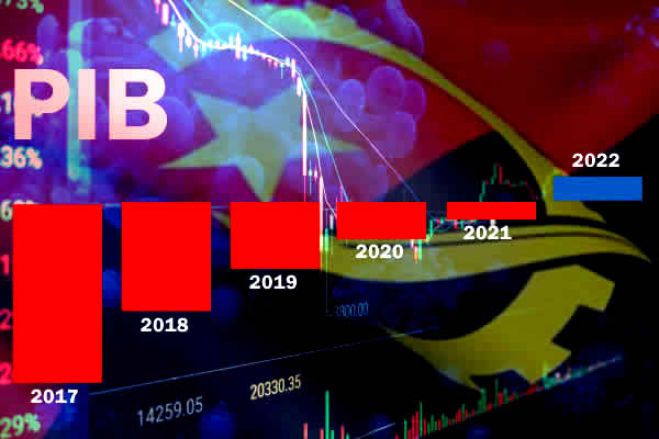 PIB angolano poderá crescer 4% ainda este ano
