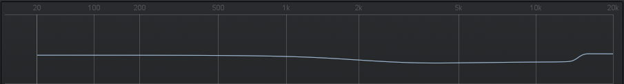 An image of iZotope Ozone's lowest noise shaping option.