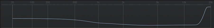 An image of iZotope Ozone's max noise shaping option.