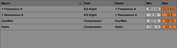 An image of macro mappings in Ableton.