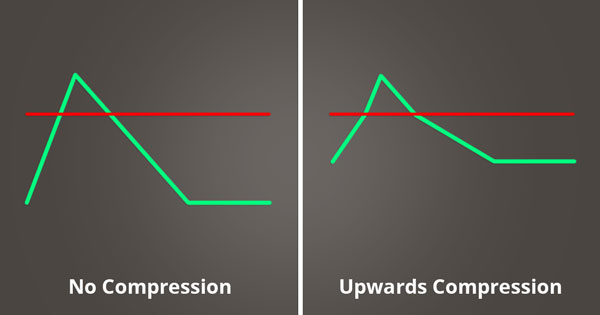 A picture of upwards compression.