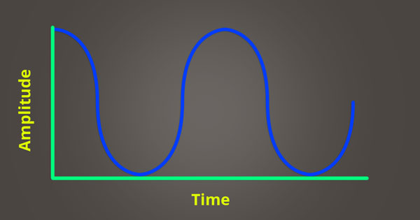 An image of an analog sound wave.