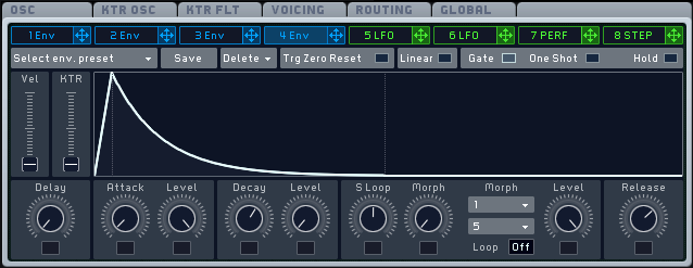 An image of Envelope 4 with the release time turned up in Native Instruments' Massive.