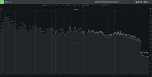 A picture of iZotope Insight 2's Spectrum Analyzer.