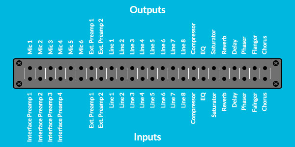 An image of the outputs and inputs on the front of a patch bay.