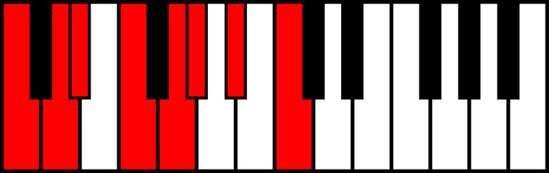 An image of the C minor scale.