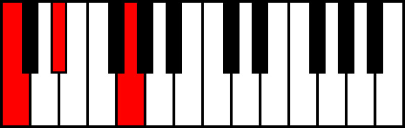 An image of a C minor chord.