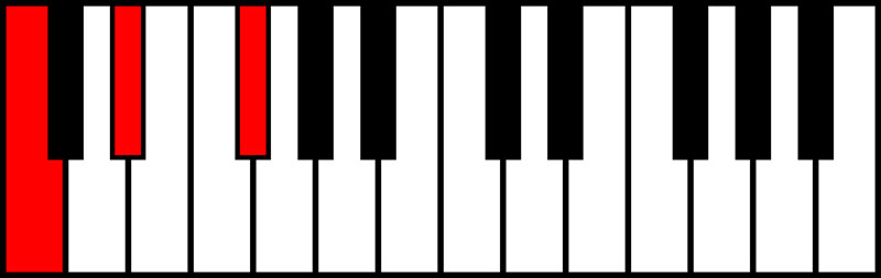 An image of a C diminished chord.