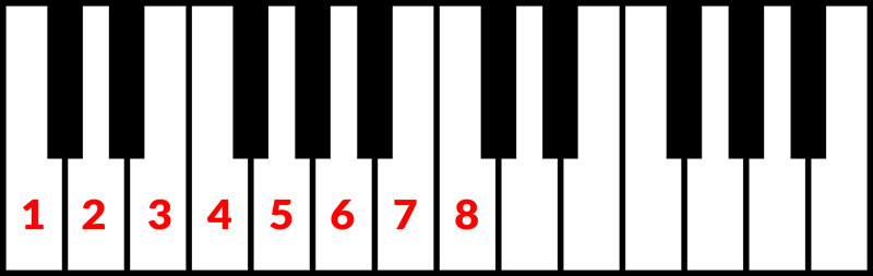 An image of the scale tones that make up C major.