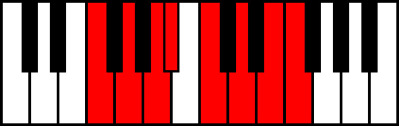 An image of the F major scale.