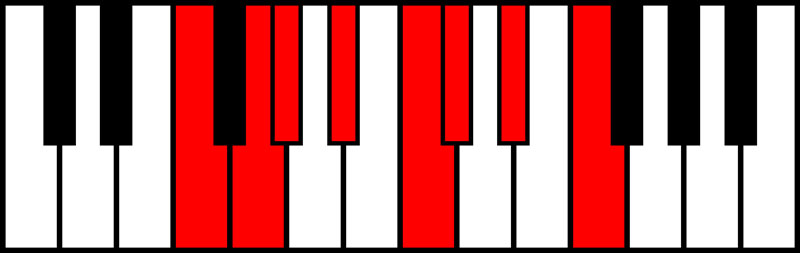 An image of the F minor scale.