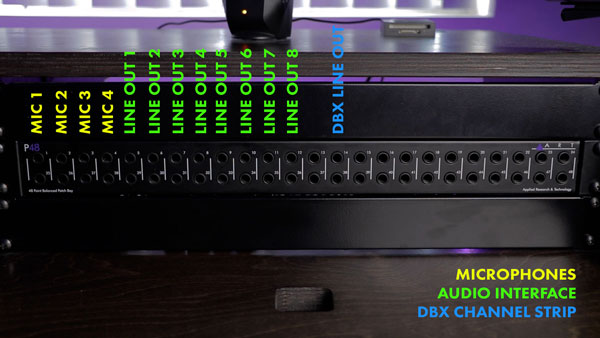 An image of microphones, audio interface line outputs, and the line output of a DBX channel strip connected to the top rear jacks of a 1/4" patch bay.