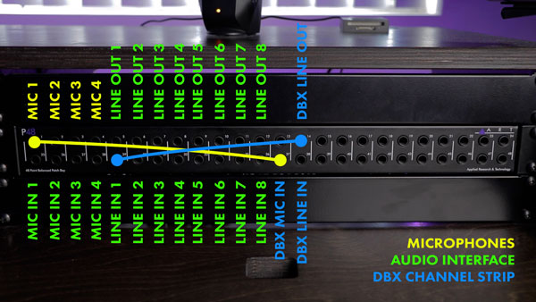 An image of signal flow: Mic 1 > DBX Mic In > DBX Line Out > Audio Interface Line In 1.