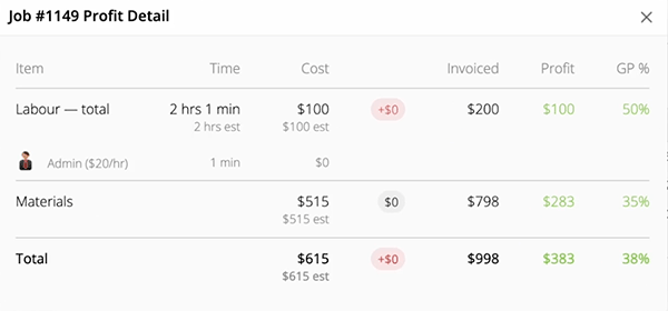 Profit estimating of electrical jobs in ServiceM8