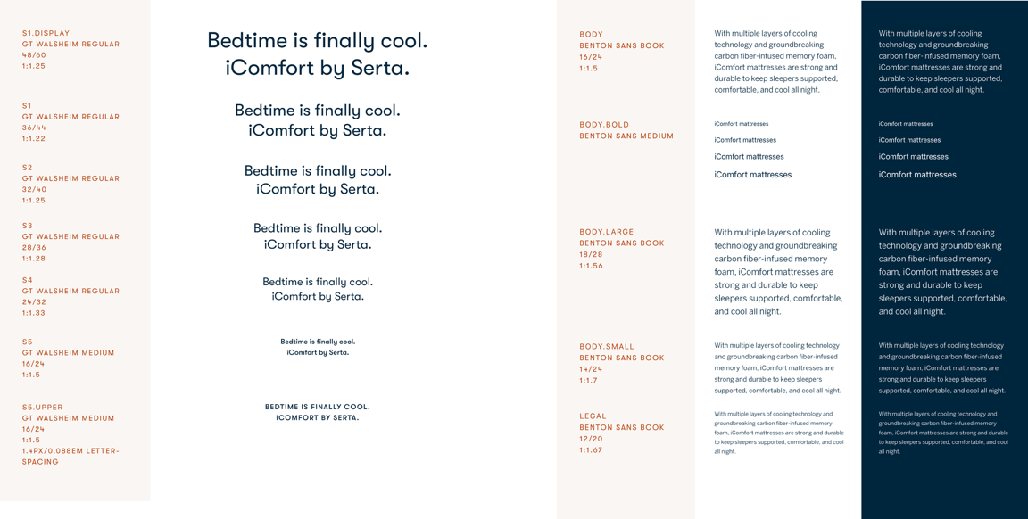 Sketch artboards showing typography styles in Serta's new UI Kit.