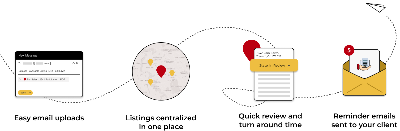 A row of images starting with a map, then location, location card and ending with an email.