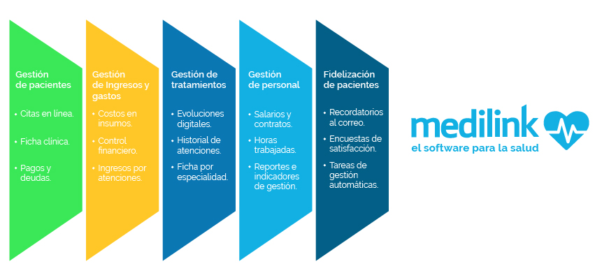 software medico gratis esquema
