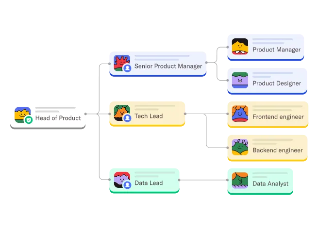 A diagram of a product manager.