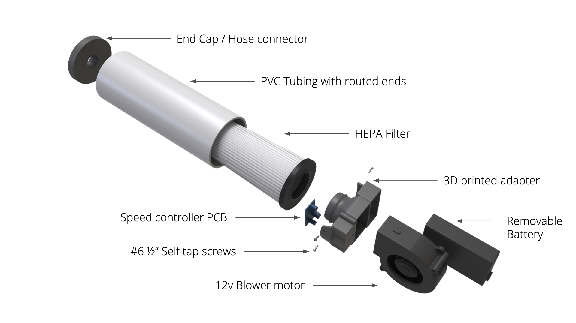 Jiobit PAPR Unit with description