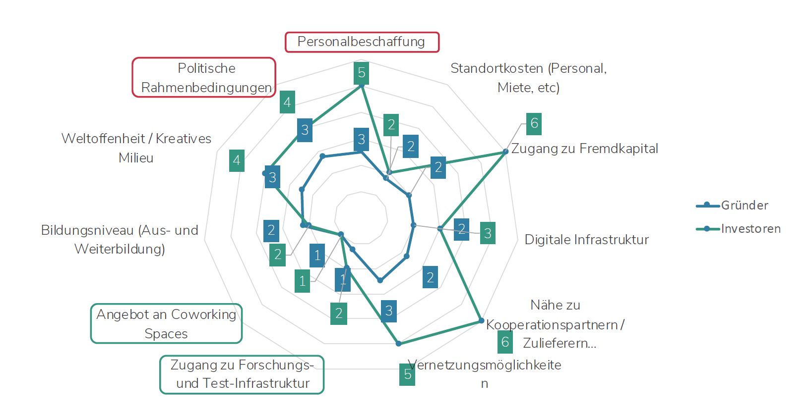 UPSCALE Marketing Consulting