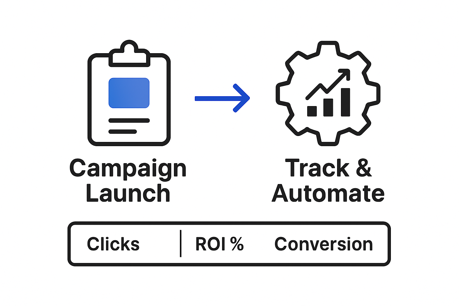 Infographic showing campaign launch and tracking steps
