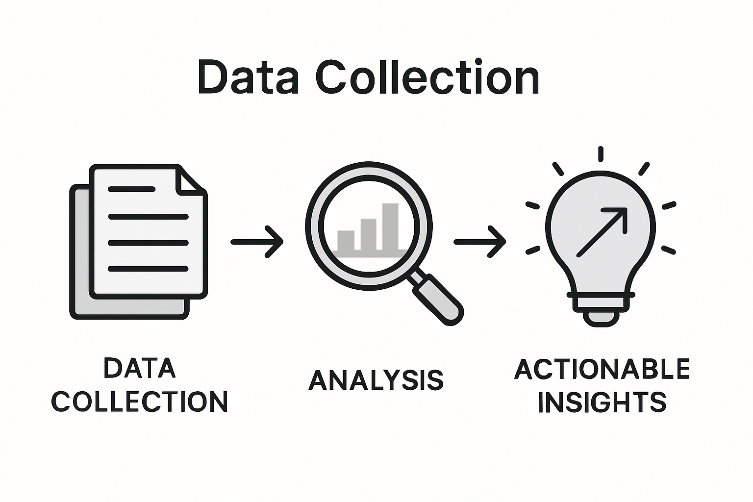 Infographic showing ad audit process steps