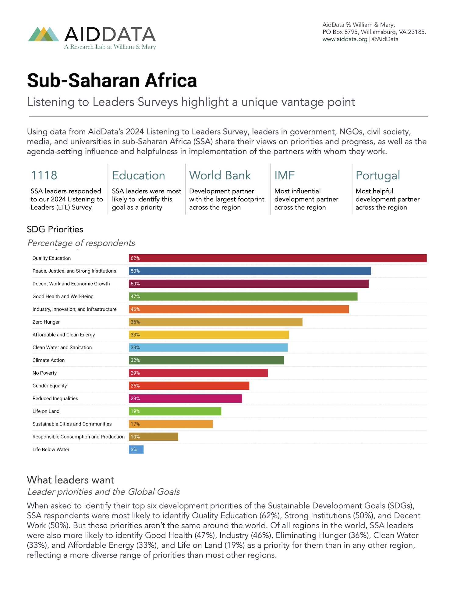 Sub-Saharan Africa: Listening to Leaders 2024 Survey