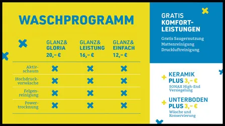 Content example gas station