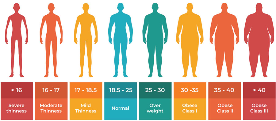 BMI Classes