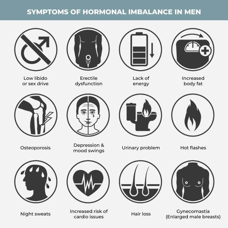 Symptoms Of Hormonal Imbalance In Men