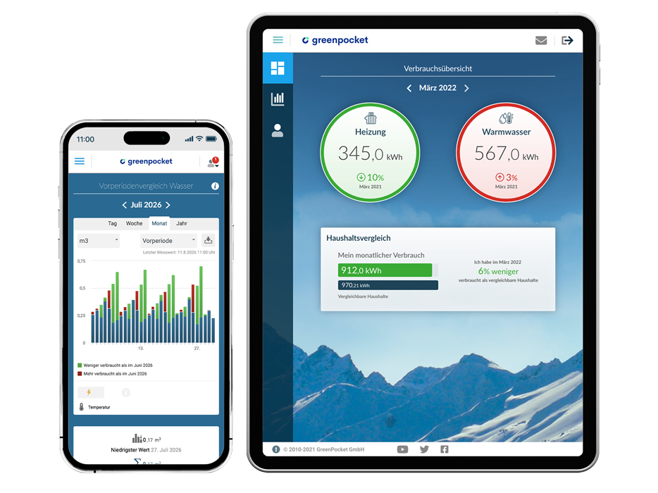 Mieterportal für Endkunden