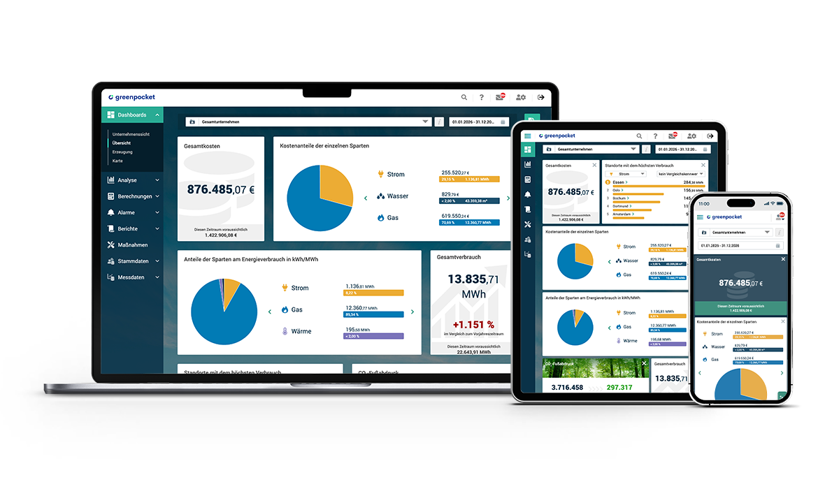 User-friendly & responsive