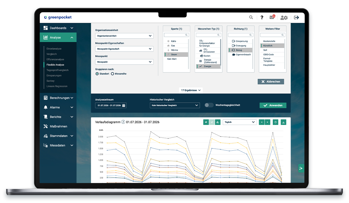 EnMS für Unternehmenskunden: Flexible Analyse