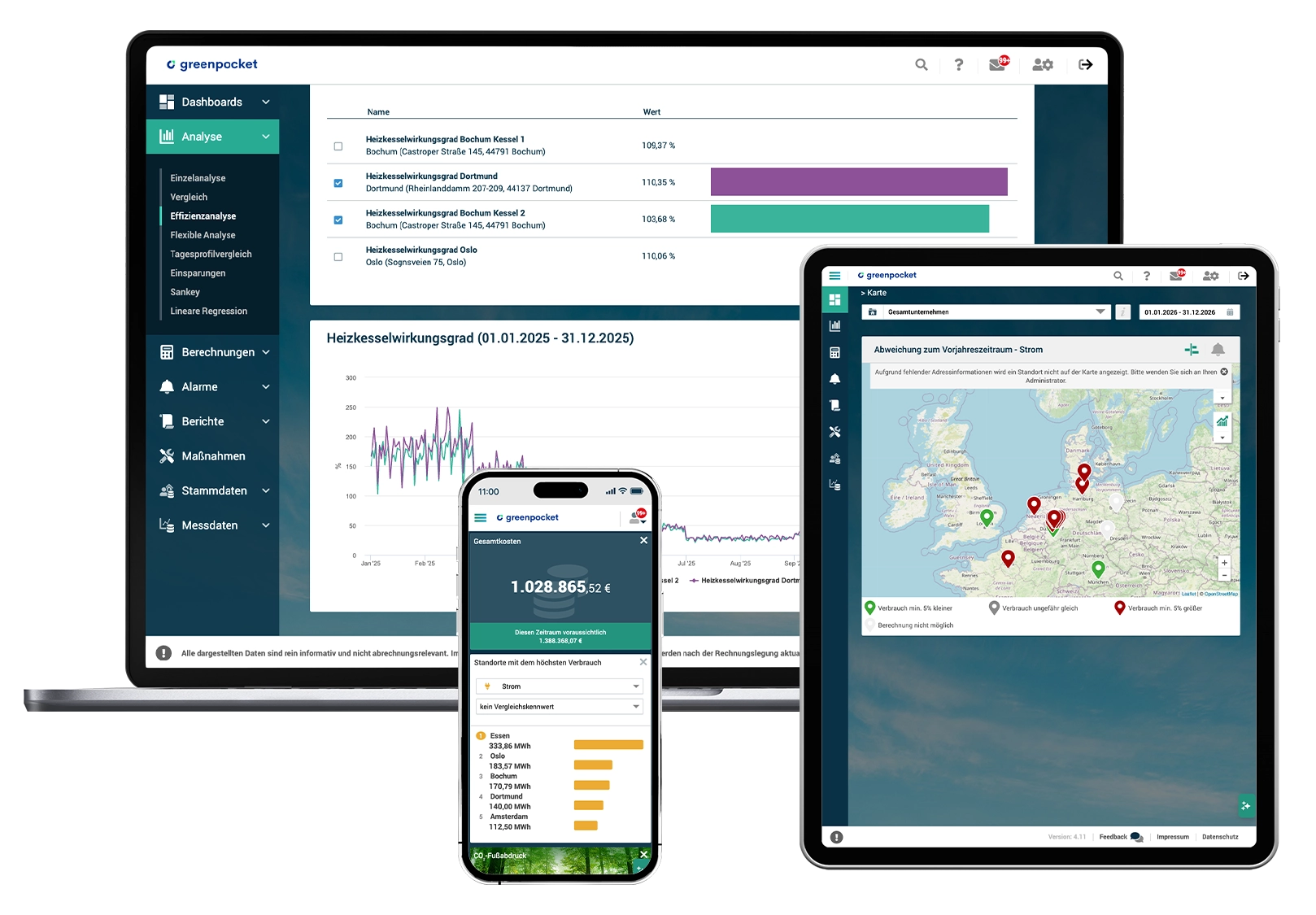 Energiemanagement-Software für das Bildungswesen