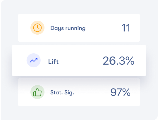 A/B Testing
