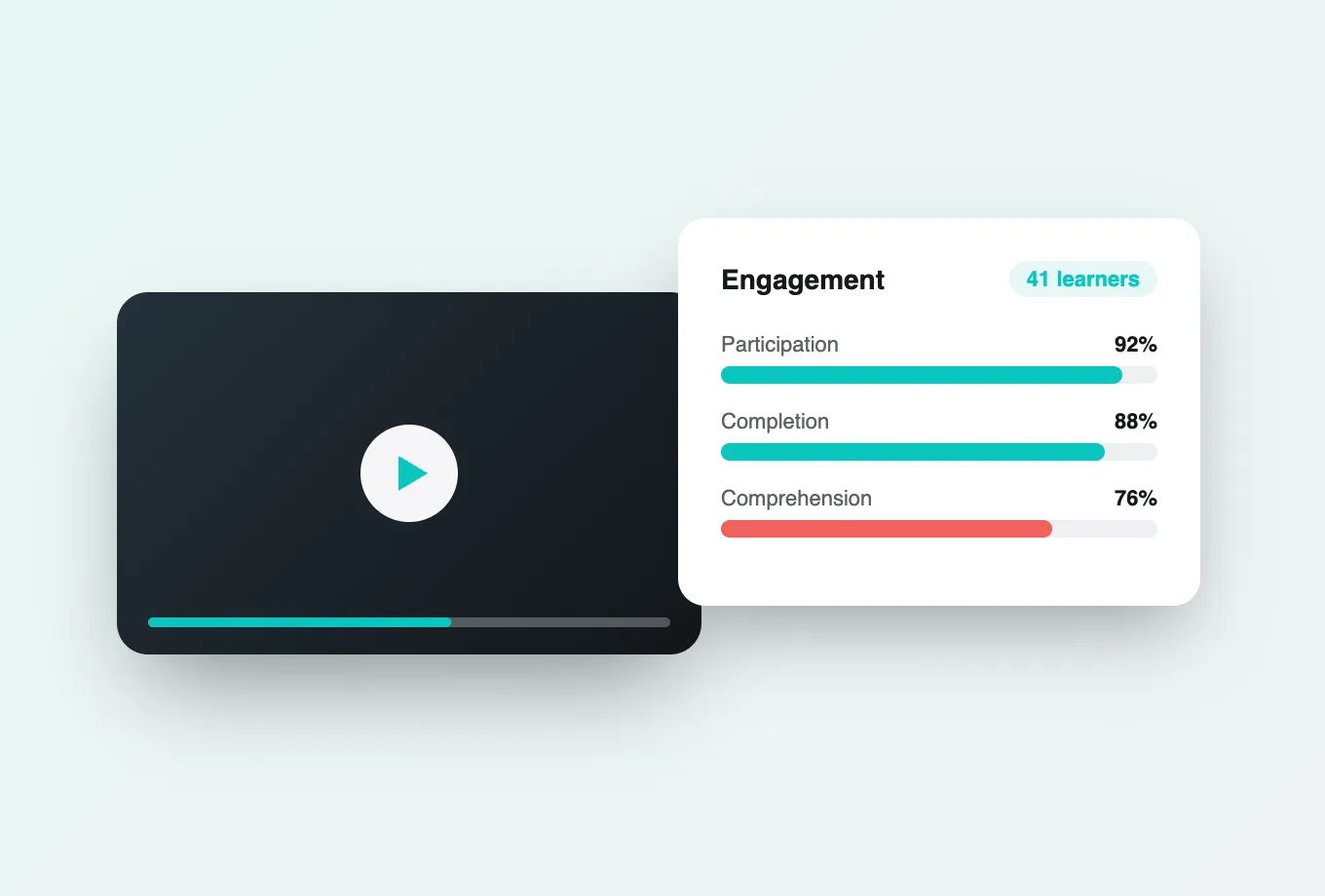Learning Analytics in Annoto
