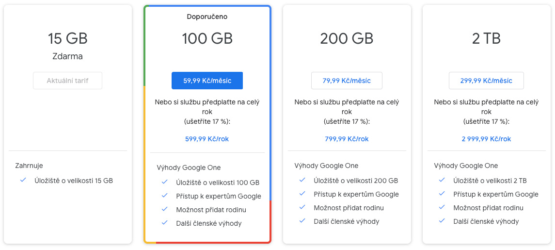 Ceny předplatného u služby Google One. Ceny začínají na 59,99 Kč za měsíc (100 GB) a končí na 299,99 Kč za měsíc (2 TB).