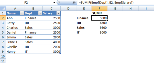 hr task list excel