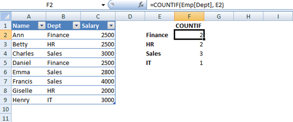 hr task list excel