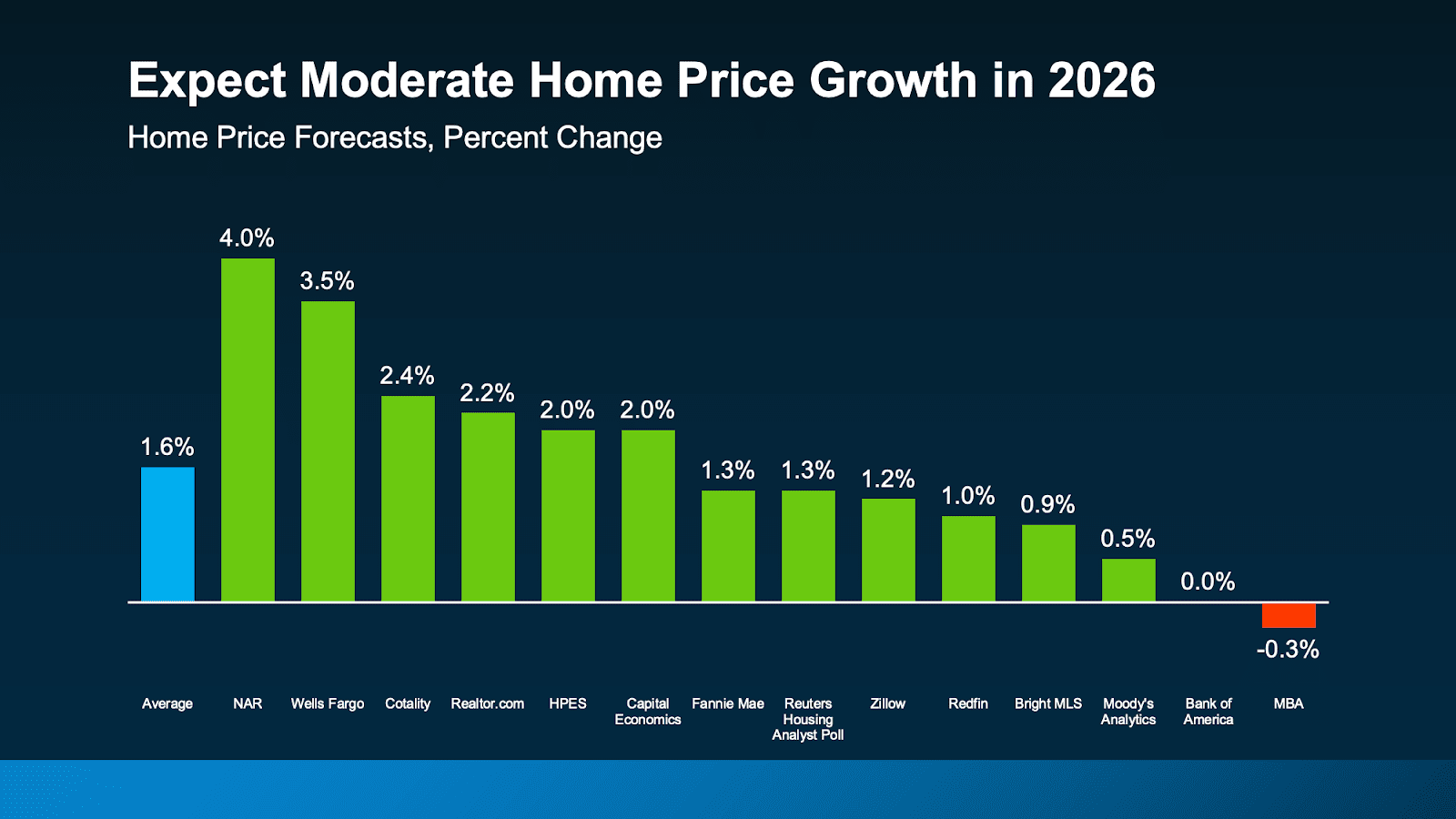 a graph of increasing prices