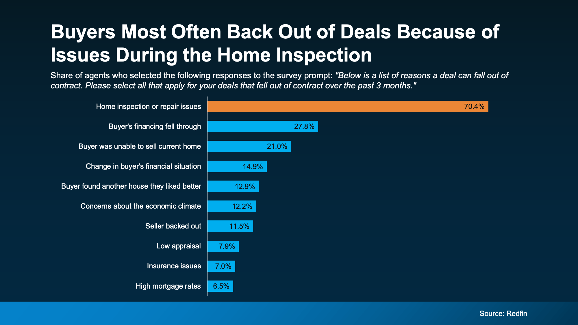 a screenshot of a survey
