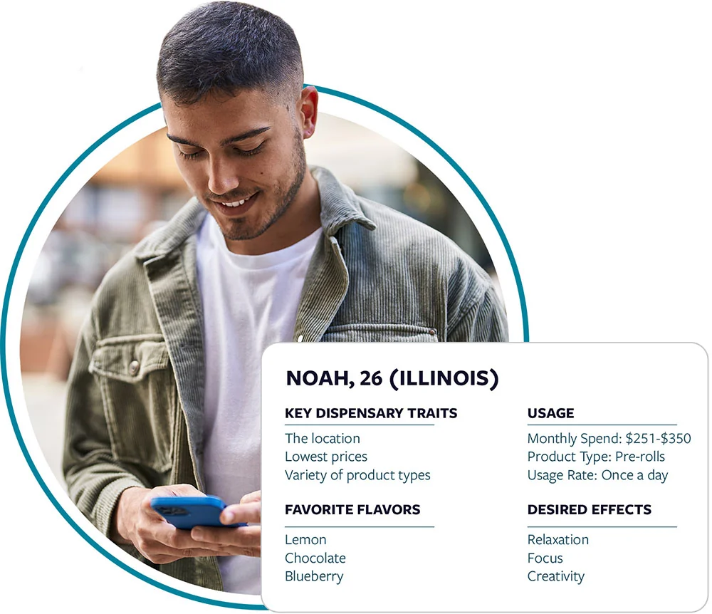 Man looking at phone with brand health data overlay