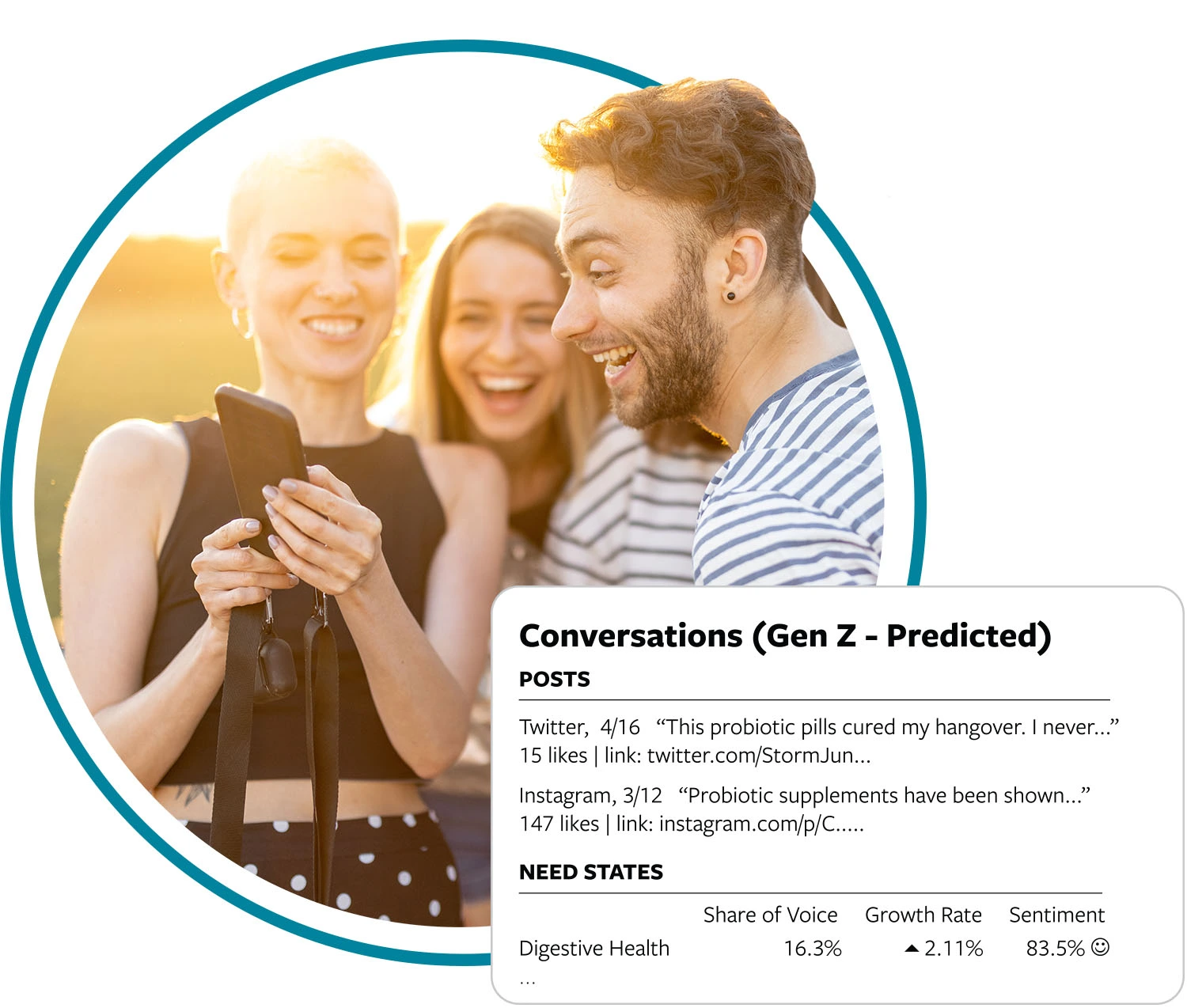 Young people laughing at something on a phone with a social listening data overlay