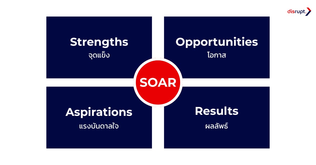 SOAR Analysis framework